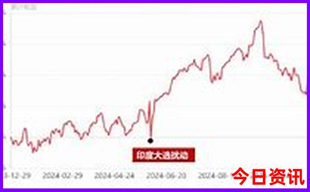 云南坝美一日游最佳路线